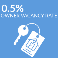 .5% owner vacancy rate